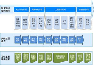 慧點科技 以領先投資項目管理軟件與服務，賦能企業高效投資管理