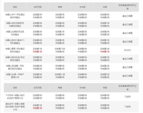 上海私募大佬夜跑失蹤月余確認離世，旗下基金清算引行業震蕩