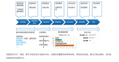 神州云動 賦能金融行業，以專業CRM系統驅動資產管理新篇章